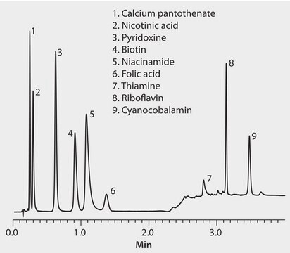 HPLC Analysis of Water-Soluble B-Vitamins on Ascentis&#174; Express F5 application for HPLC