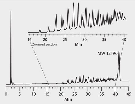 HPLC Separation of an Oligonucleotide and Its Degradation Fragments on Proteomix&#174; SAX-NP5 application for HPLC