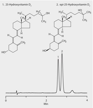 HPLC Analysis of 25-Hydroxyvitamin D3 and epi-25-Hydroxyvitamin D3 on Ascentis&#174; Express F5 application for HPLC