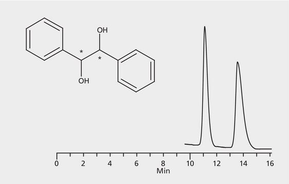 HPLC Analysis of Hydrobenzoin Enantiomers on Astec&#174; CYCLOBOND I 2000 application for HPLC