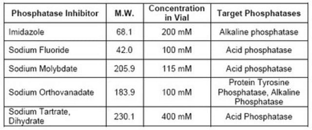 Phosphatase Inhibitor Cocktail Set II A cocktail of five phosphatase inhibitors for the inhibition of acid and alkaline phosphatases as well as protein tyrosine phosphatases (PTPs). Suitable for use with cell lysates and tissue extracts.