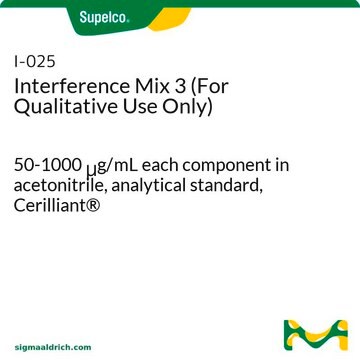 Interference Mix 3 (For Qualitative Use Only) 50-1000&#160;&#956;g/mL each component in acetonitrile, analytical standard, Cerilliant&#174;