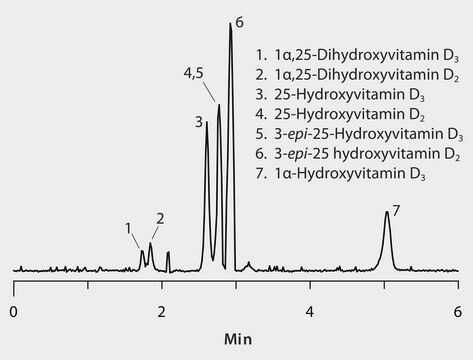 LC/MS/MS Analysis of Vitamin D Metabolites on Ascentis&#174; Express F5 application for HPLC