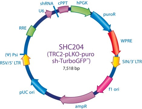 MISSION&#174; TRC2 pLKO.5-puro TurboGFP&#8482; shRNA Control Transduction Particles shRNA sequence targeting tGFP