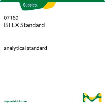 BTEX Standard analytical standard