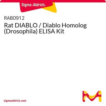 Rat DIABLO / Diablo Homolog (Drosophila) ELISA Kit