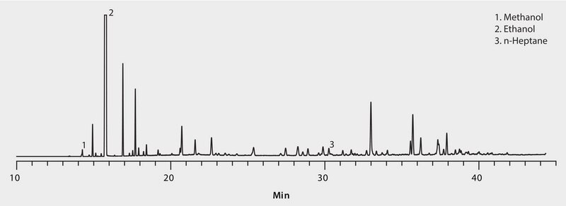 ASTM D5501: GC Analysis of Ethanol Content in E85 Bioethanol on Petrocol&#174; DH 150 suitable for GC