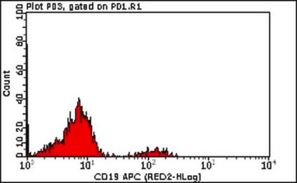 Milli-Mark&#174; Anti-CD19 -APC Antibody, clone HD37 clone HD37, Milli-Mark&#174;, from mouse