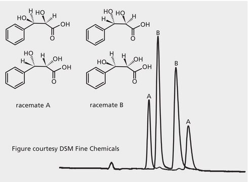 HPLC Analysis of 2,3-Dihydroxy-3-Phenylpropionic Acid Enantiomers on CHIROBIOTIC R application for HPLC