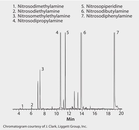 GC Analysis of Nitrosamines in Water on PTA-5 after SPME using 65 &#956;m PDMS/DVB Fiber suitable for GC, application for SPME