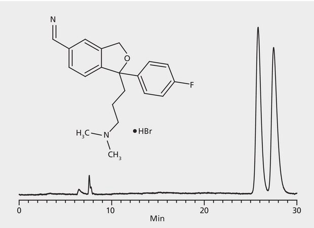 HPLC Analysis of Citalopram Enantiomers on Astec&#174; CHIROBIOTIC&#174; V application for HPLC