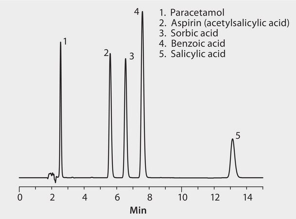 HPLC Analysis of Antipyretics/Analgesics/Antifungals on Discovery&#174; RP-AmideC16 application for HPLC