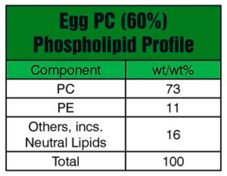 Egg PC (60%) Avanti Research&#8482; - A Croda Brand