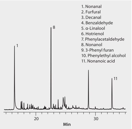 GC Analysis of Volatiles in Eucalyptus Honey on SUPELCOWAX 10 after SPME using 50/30 &#956;m DVB/Carboxen/PDMS Fiber suitable for GC, application for SPME