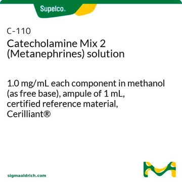 カテコールアミンミックス2（メタネフリン） 溶液 1.0&#160;mg/mL each component in methanol (as free base), ampule of 1&#160;mL, certified reference material, Cerilliant&#174;