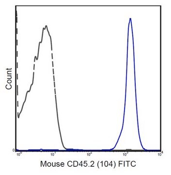 Anti-CD45.2 Antibody (mouse), FITC, clone 104 clone 104, 0.5&#160;mg/mL, from mouse