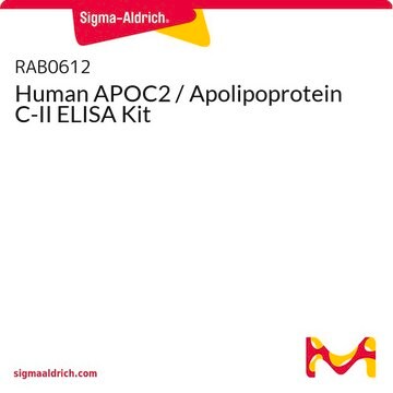 Human APOC2 / Apolipoprotein C-II ELISA Kit