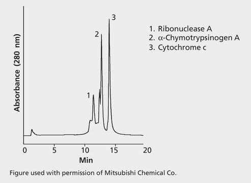 HPLC Analysis of Proteins on Discovery&#174; BIO PolyMA-SCX (Analyte Set #2) application for HPLC