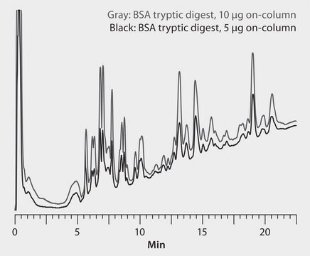 HPLC Analysis of Peptides from BSA on Proteomix&#174; SCX-NP3, Volatile Buffer application for HPLC