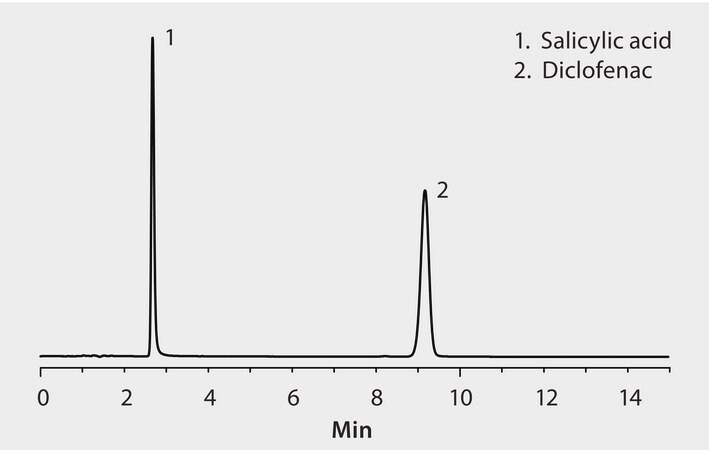 HPLC Analysis of Diclofenac and Salicylic Acid on Ascentis&#174; C18 application for HPLC