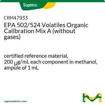 EPA 502/524 Volatiles Organic Calibration Mix A (without gases) certified reference material, 200&#160;&#956;g/mL each component in methanol, ampule of 1&#160;mL