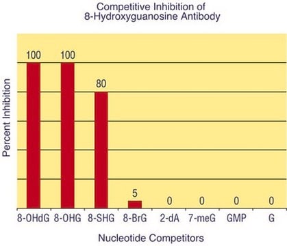 Anti-8-Hydroxydeoxyguanosine Antibody serum, Chemicon&#174;