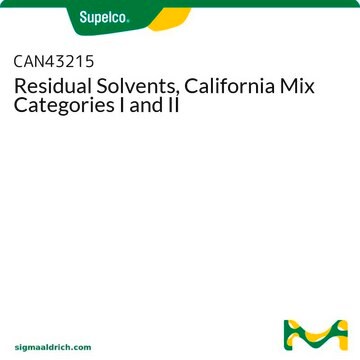 Residual Solvents, California Mix Categories I and II