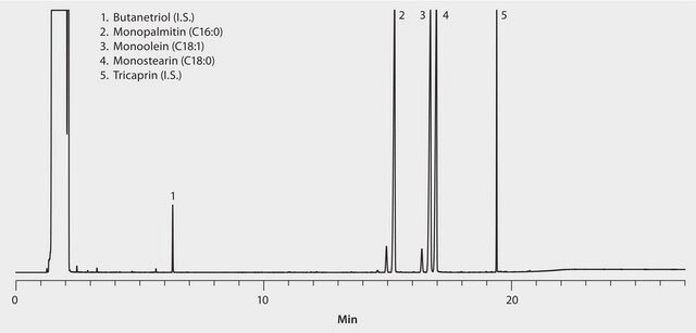 EN 14105: GC Analysis of Glycerin Impurity in Biodiesel on MET-Biodiesel suitable for GC