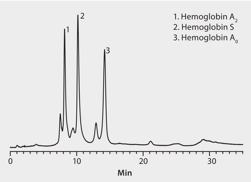 HPLC Analysis of Hemoglobin Variants on Discovery&#174; BIO PolyMA-WAX application for HPLC