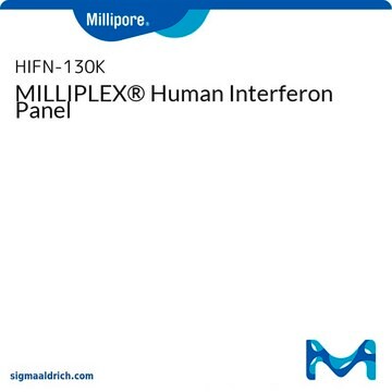 MILLIPLEX&#174; Human Interferon Panel