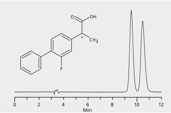 HPLC Analysis of Flurbiprofen Enantiomers on Astec&#174; CHIROBIOTIC&#174; V application for HPLC