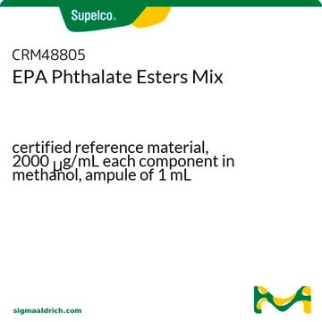 EPA Phthalate Esters Mix certified reference material, 2000&#160;&#956;g/mL each component in methanol, ampule of 1&#160;mL