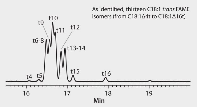 GC Analysis of trans C18:1 FAMEs in Partially Hydrogenated Vegetable Oil (PHVO) on SP&#174;-2560 after HPLC Fractionation using Silver Ion suitable for GC