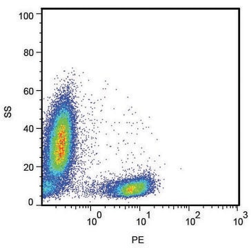 Monoclonal Anti-CD28 antibody produced in mouse clone CD28.2, purified immunoglobulin, buffered aqueous solution