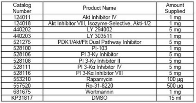 InhibitorSelect Akt/PI 3-K/mTOR Signaling Pathway Inhibitor Panel The InhibitorSelect Akt/PI 3-K/mTOR Signaling Pathway Inhibitor Panel controls the biological activity of InhibitorSelect.