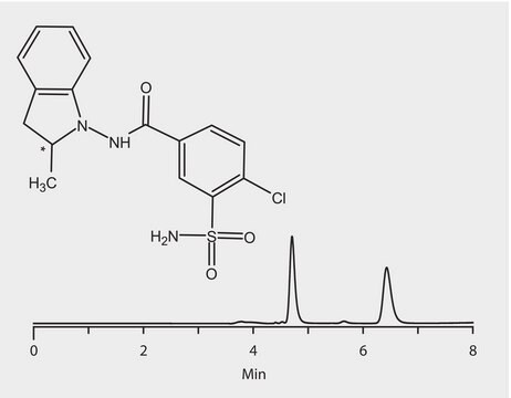 HPLCによるインダプアミドエナンチオマーの分析、Astec&#174; Cellulose DMP application for HPLC