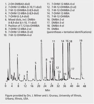 HPLC Analysis of Metabolites of 7,12-Dimethylbenz[a]anthracene on SUPELCOSIL&#8482; LC-18 application for HPLC