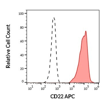 Monoclonal Anti-CD22 APC produced in mouse