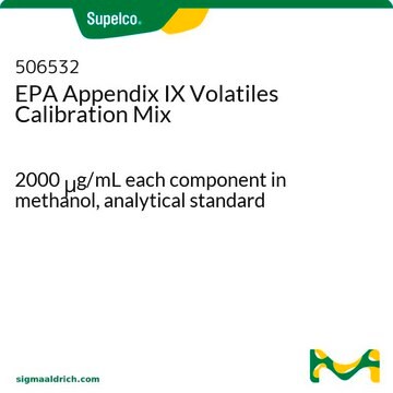 EPA Appendix IX Volatiles Calibration Mix 2000&#160;&#956;g/mL each component in methanol, analytical standard