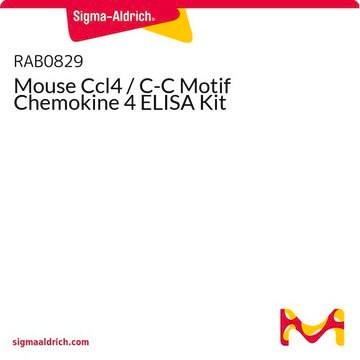 Mouse Ccl4 / C-C Motif Chemokine 4 ELISA Kit