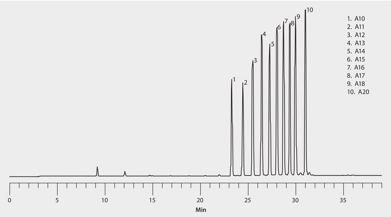 HPLC Analysis of Oligonucleotides on Proteomix&#174; SAX application for HPLC