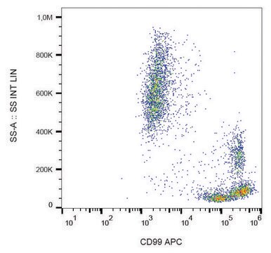 Monoclonal Anti-CD99-APC antibody produced in mouse clone 3B2/TA8