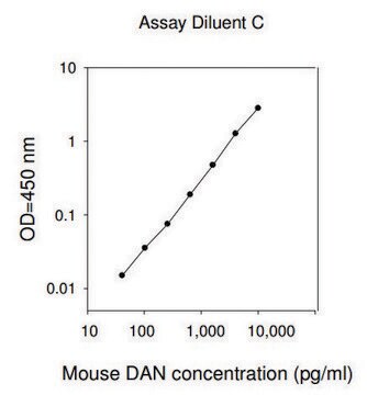 Mouse Parn / Poly(A)-specific Ribonuclease PARN ELISA Kit for serum, plasma and cell culture supernatants