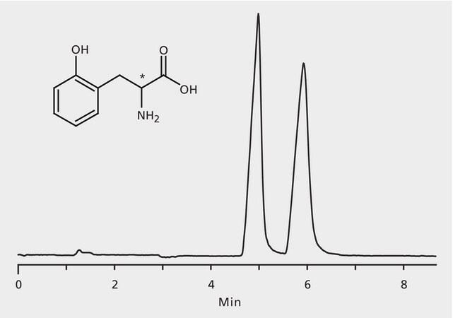 HPLCによるo-チロシンエナンチオマーの分析、CHIROBIOTIC&#174; T application for HPLC