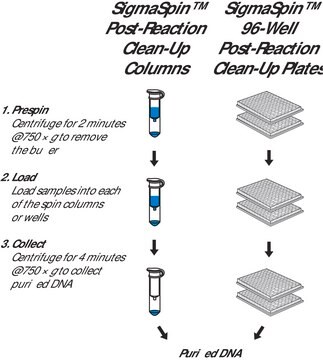 SigmaSpin&#8482; Sequencing Reaction Clean-Up post-reaction clean-up columns