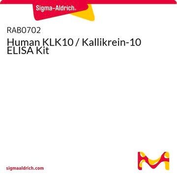 Human KLK10 / Kallikrein-10 ELISA Kit