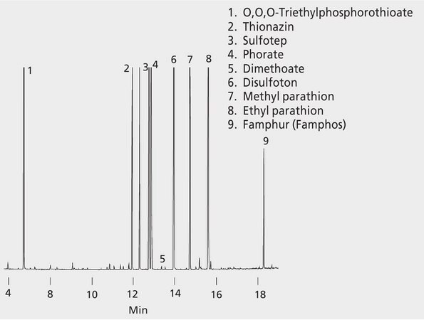 GC Analysis of Organophosphorus Pesticides (OP-Pest) on a 5% Phenyl Column after SPME using 100 &#956;m PDMS Fiber suitable for GC, application for SPME