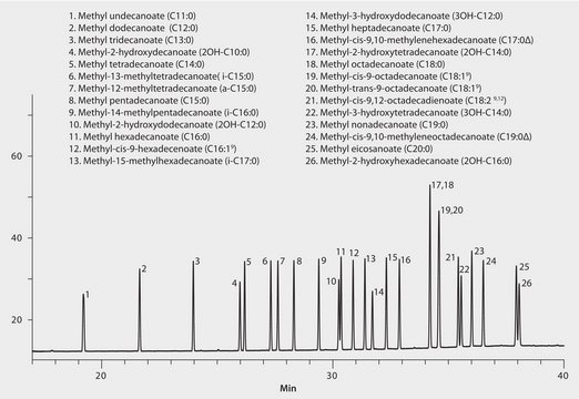 GC Analysis of Bacterial Acid Methyl Esters (BAMEs) on SUPELCOWAX 10 suitable for GC