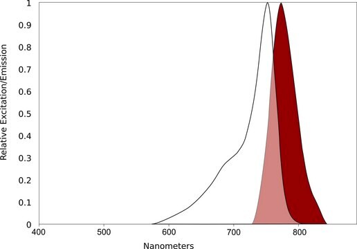 AQuora&#174;750-Maleimide