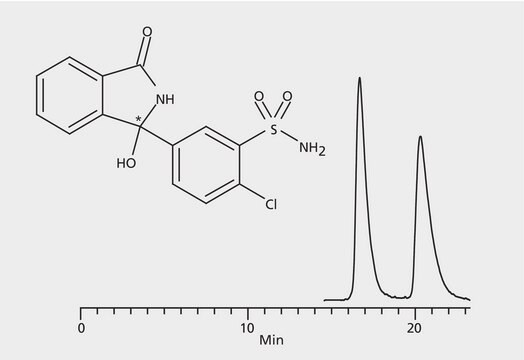 HPLC Analysis of Chlorthalidone Enantiomers on Astec&#174; CYCLOBOND I 2000 RSP application for HPLC